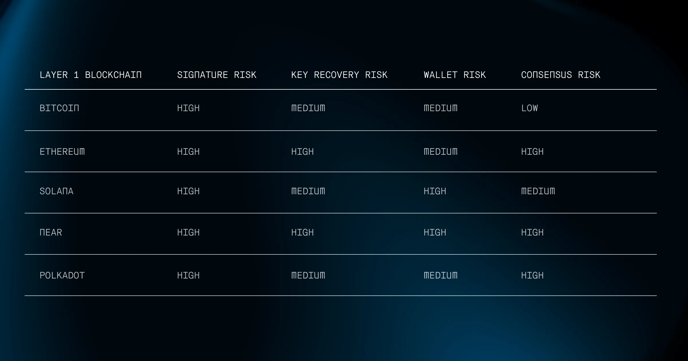 Layer 1 Quantum Risk Heatmap